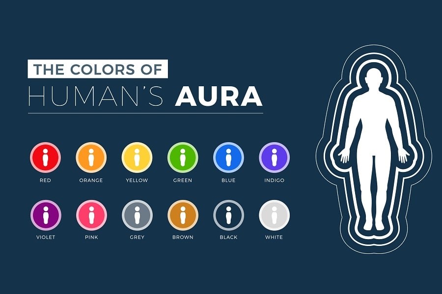 Diving into the Invisible Realm: A Comprehensive Guide to Auras, Their Varieties, and Viewing Techniques